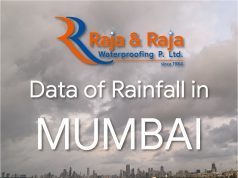 Mumbai Monsoon Rainfall Data 15 June 2020