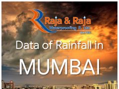 Mumbai Monsoon Rainfall Data 16 June 2020