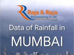 Mumbai Monsoon Rainfall Data 17 June 2020