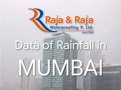 Mumbai Monsoon Rainfall Data 18 June 2020