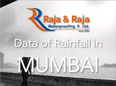 Mumbai Monsoon Rainfall Data 21 June 2020
