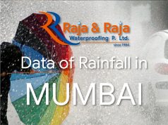 Mumbai Monsoon Rainfall Data 22 June 2020