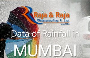 Mumbai Monsoon Rainfall Data 22 June 2020