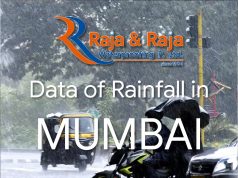 Mumbai Monsoon Rainfall Data 23 June 2020
