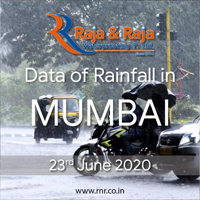 Mumbai Monsoon Rainfall Data 23 June 2020