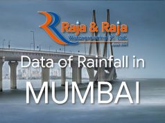 Mumbai Monsoon Rainfall Data 24 June 2020