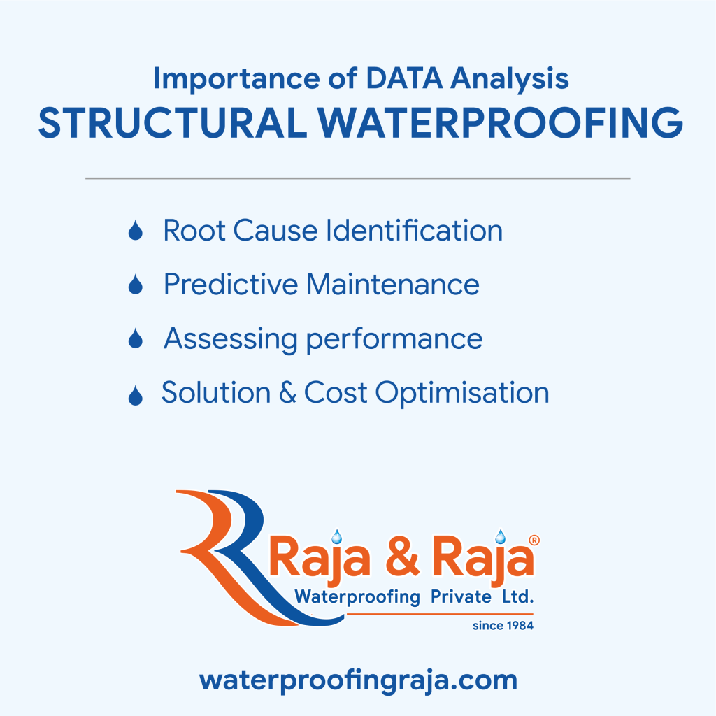 This image give the synopsis of the Data Analysis and its importance in Structural Waterproofing
